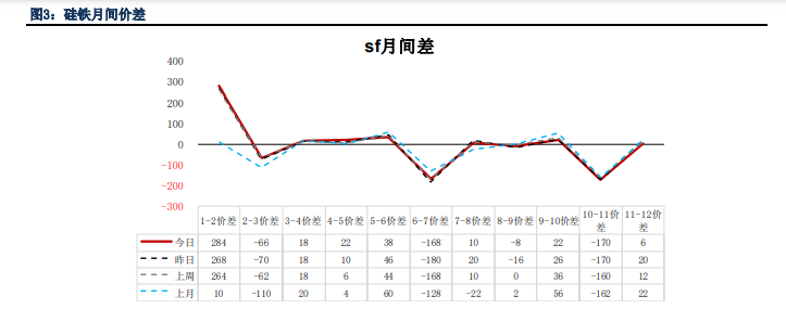 关联品种硅铁锰硅所属公司：银河期货