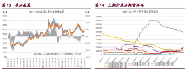 关联品种橡胶甲醇原油所属公司：宝城期货