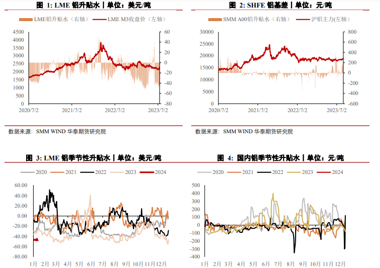 关联品种沪铝所属公司：华泰期货