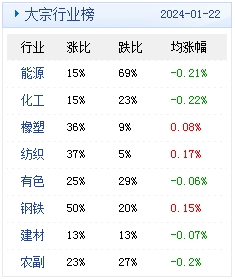 　　(文章来源：生意社)