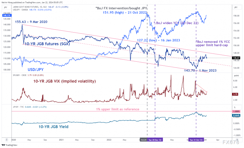 日本央行准备就取消短期负利率提供指导,可能刺激日元走强