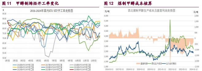 关联品种橡胶甲醇原油所属公司：宝城期货