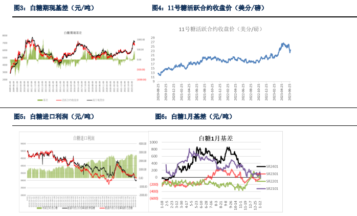 关联品种白糖所属公司：银河期货