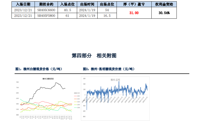 关联品种白糖所属公司：银河期货