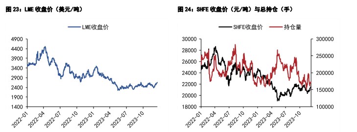 关联品种沪锌沪铝所属公司：五矿期货