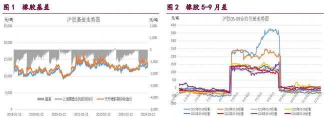 关联品种橡胶甲醇原油所属公司：宝城期货