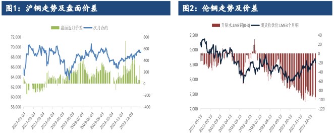 关联品种沪铜所属公司：建信期货