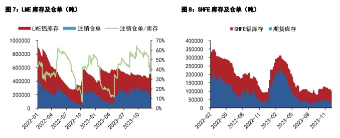 关联品种沪锌沪铝所属公司：五矿期货