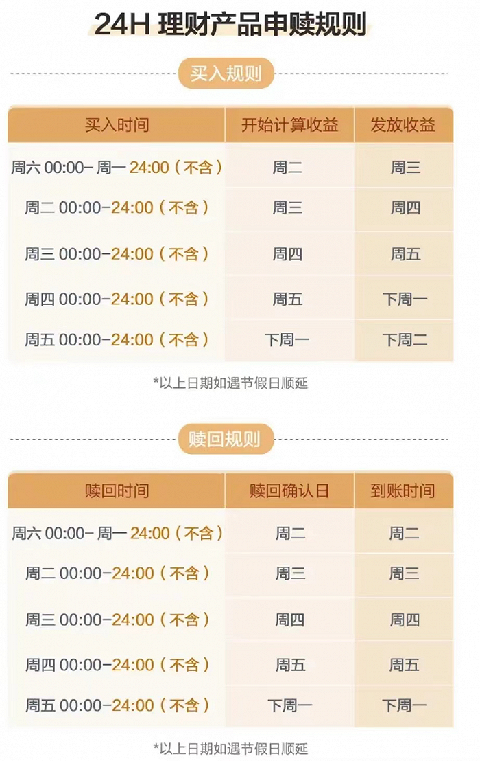 图：24小时理财产品具体申赎规则&nbsp; &nbsp; &nbsp; &nbsp;来源：招商银行APP