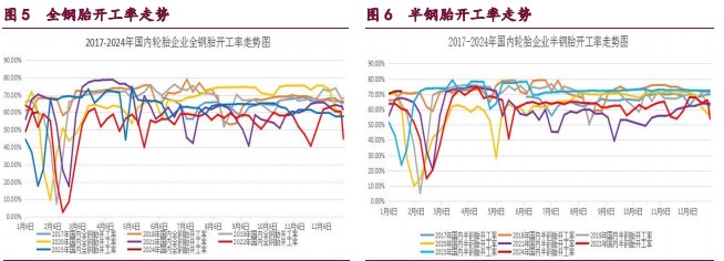 关联品种橡胶甲醇原油所属公司：宝城期货