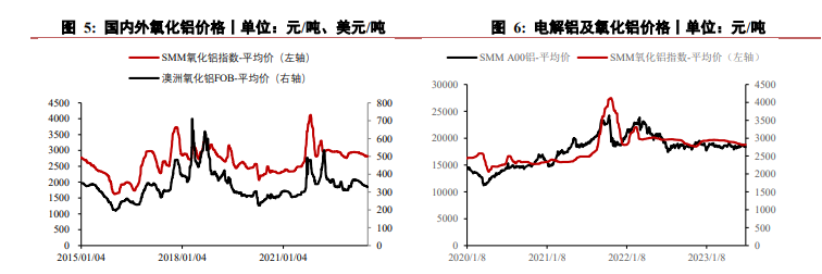 关联品种沪铝所属公司：华泰期货