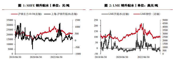 关联品种沪锌所属公司：华泰期货