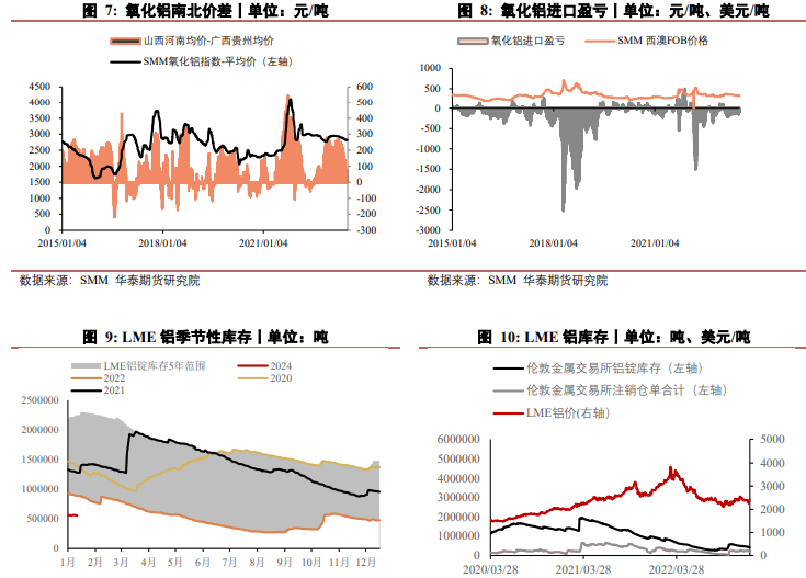 关联品种沪铝所属公司：华泰期货