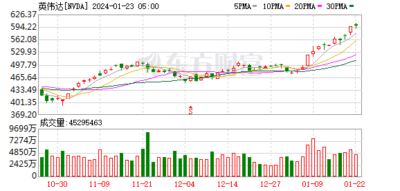 K图 NVDA_0