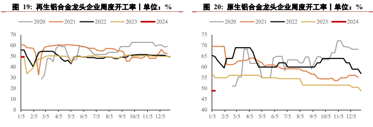 关联品种沪铝所属公司：华泰期货