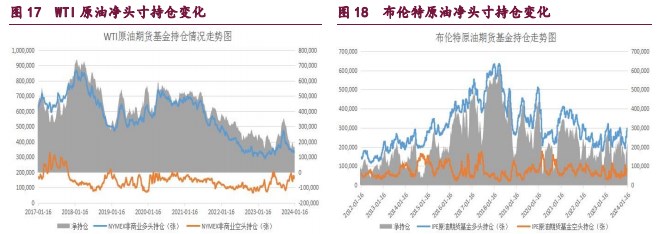 关联品种橡胶甲醇原油所属公司：宝城期货