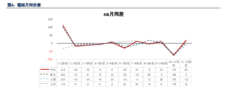 关联品种硅铁锰硅所属公司：银河期货