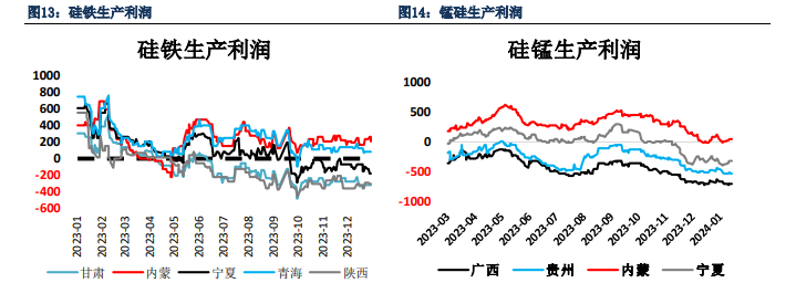 关联品种硅铁锰硅所属公司：银河期货