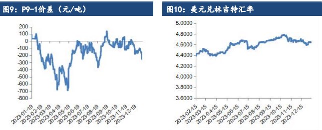 关联品种棕榈油豆油菜籽油所属公司：建信期货