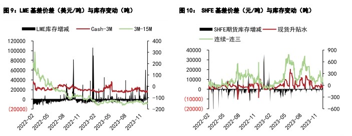 关联品种沪锌沪铝所属公司：五矿期货