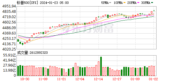 K图 SPX_0