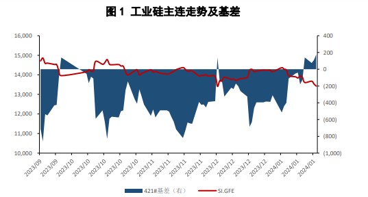 所属公司：国贸期货