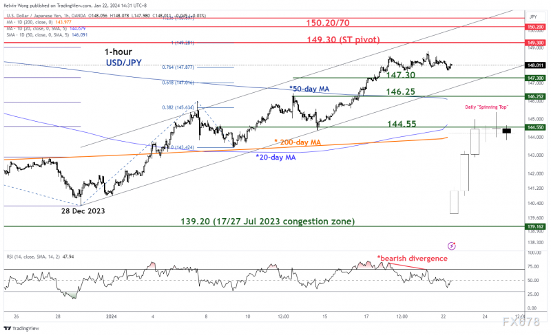 日本央行准备就取消短期负利率提供指导,可能刺激日元走强