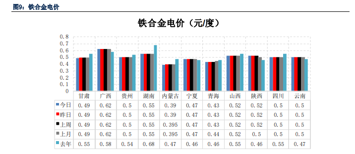 关联品种硅铁锰硅所属公司：银河期货