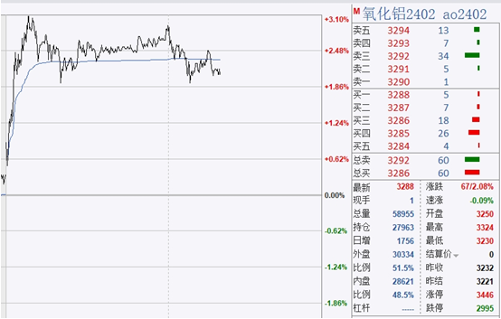图片来源：文华财经 财联社整理