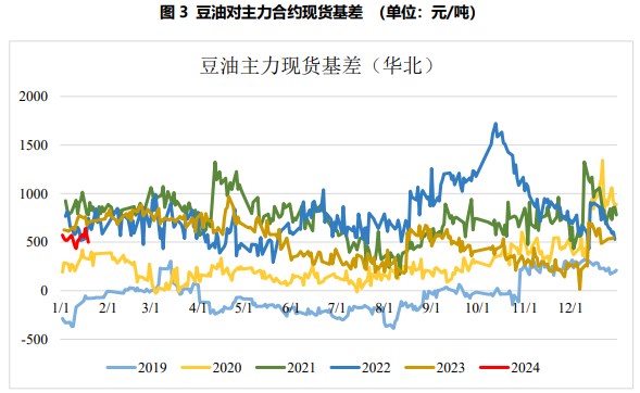 关联品种豆油所属公司：国贸期货