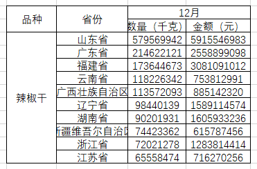 数据来源：海关总署