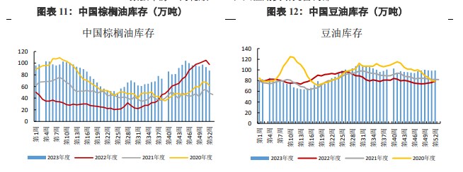 关联品种棕榈油豆油所属公司：兴证期货