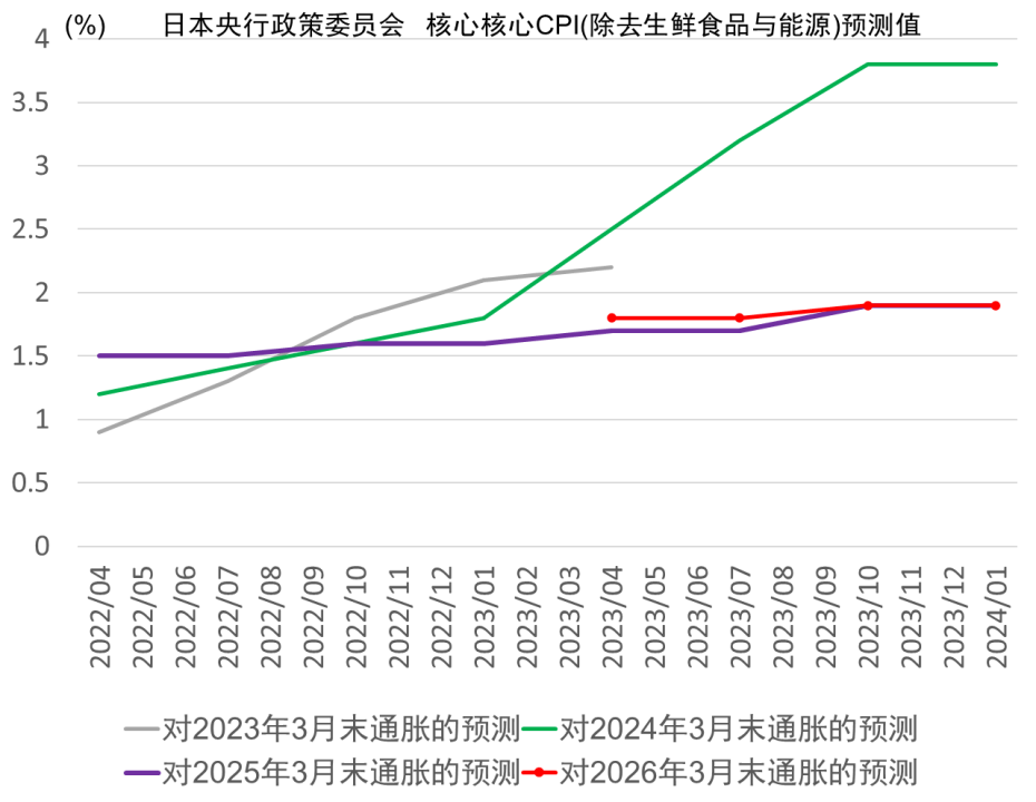 资料来源：日本央行，中金公司研究部