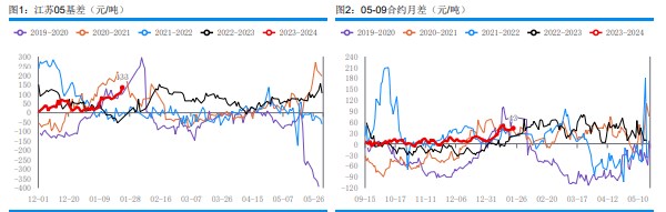 关联品种甲醇所属公司：华融融达期货