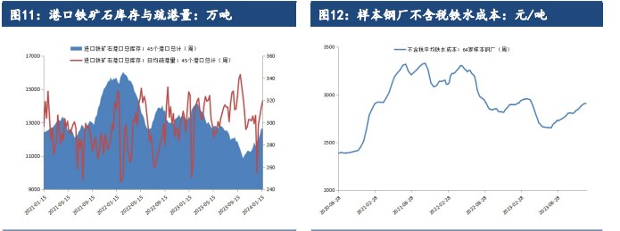 关联品种铁矿石所属公司：建信期货