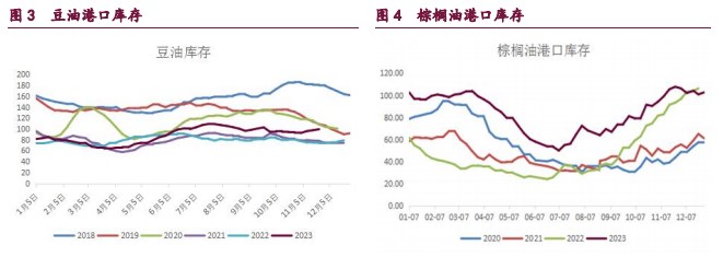 关联品种豆粕棕榈油豆油菜籽油所属公司：宝城期货