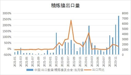 数据来源：WIND、瑞达研究