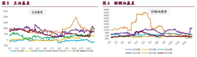 关联品种豆粕棕榈油豆油菜籽油所属公司：宝城期货