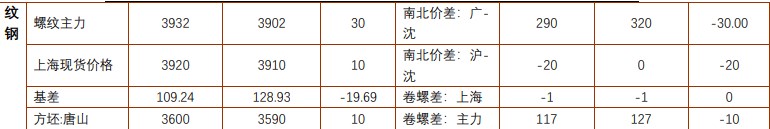 关联品种螺纹钢铁矿石所属公司：铜冠金源