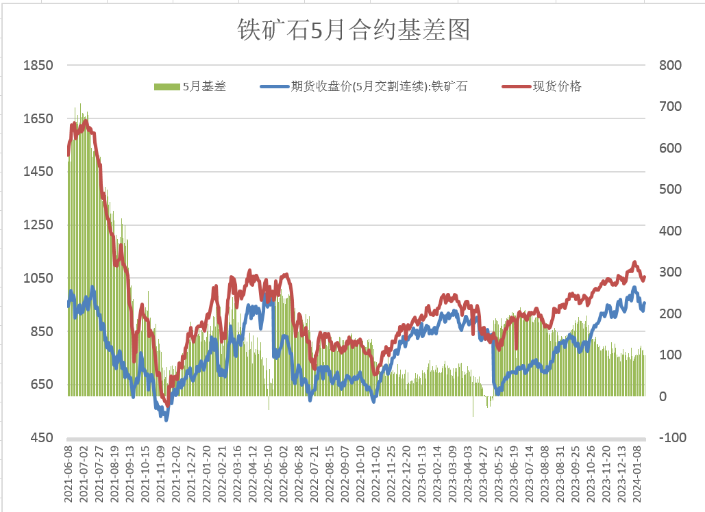 来源：瑞达期货研究院，WIND