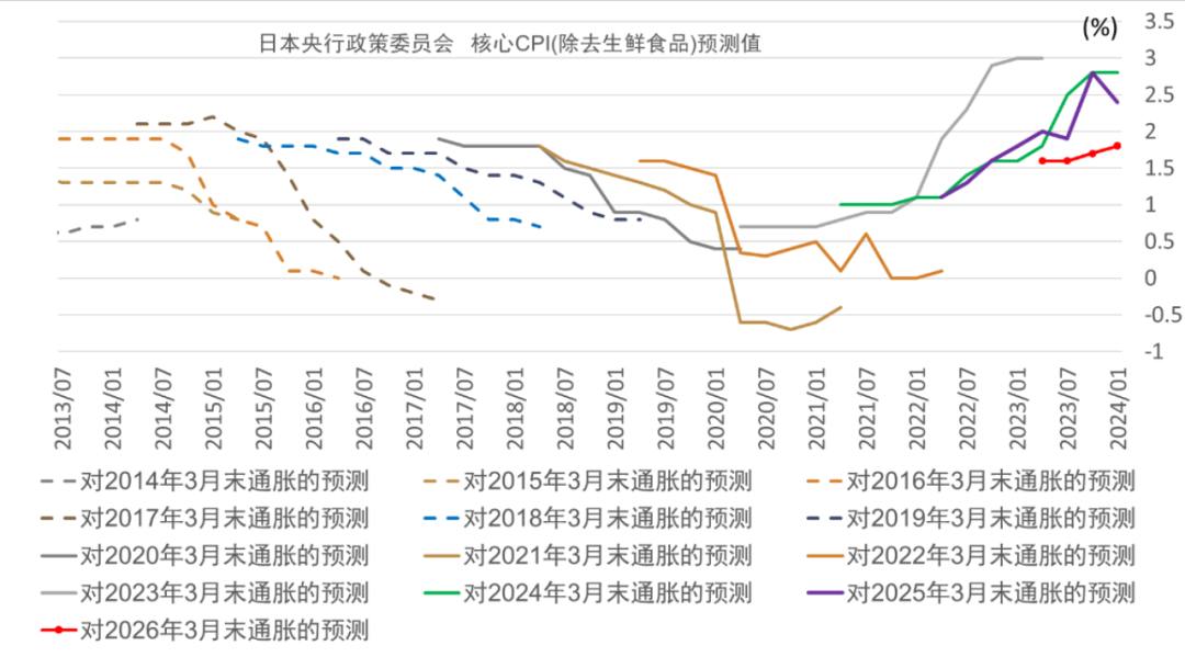 资料来源：日本央行，中金公司研究部