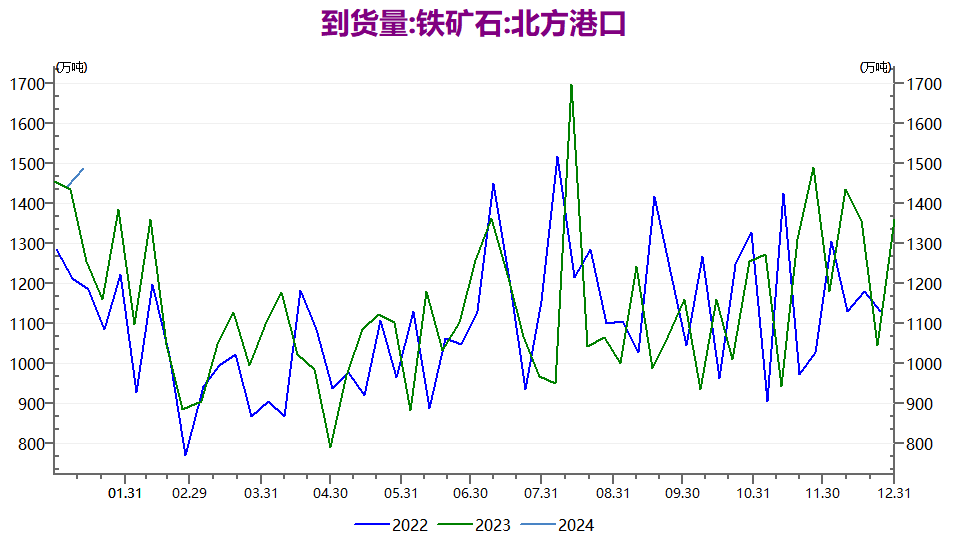 来源：瑞达期货研究院，WIND