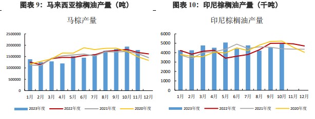 关联品种棕榈油豆油所属公司：兴证期货