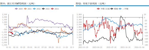 关联品种甲醇所属公司：华融融达期货