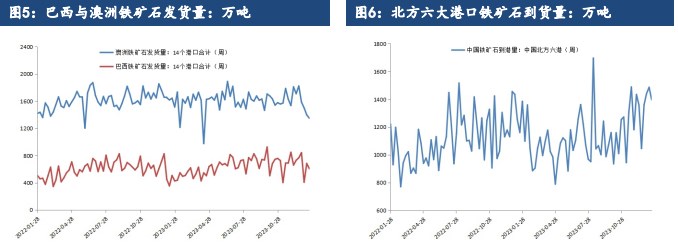 关联品种铁矿石所属公司：建信期货