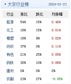 　　(文章来源：生意社)