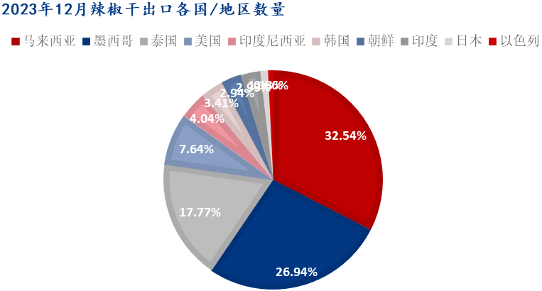 数据来源：海关总署