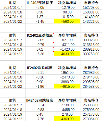 数据来源：wind，瑞达期货研究院