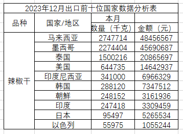 数据来源：海关总署