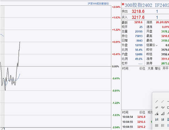  图片来源：文华财经财联社整理